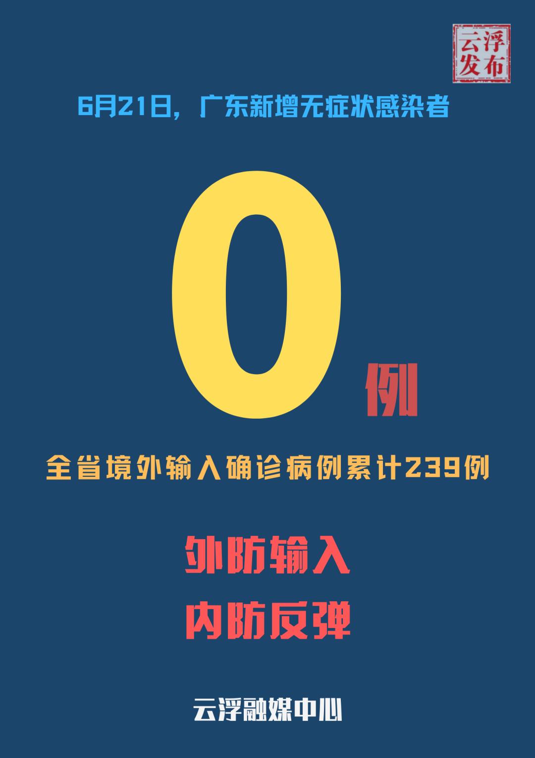 31省无新增本土确诊-31省无新增确诊 视频-第1张图片