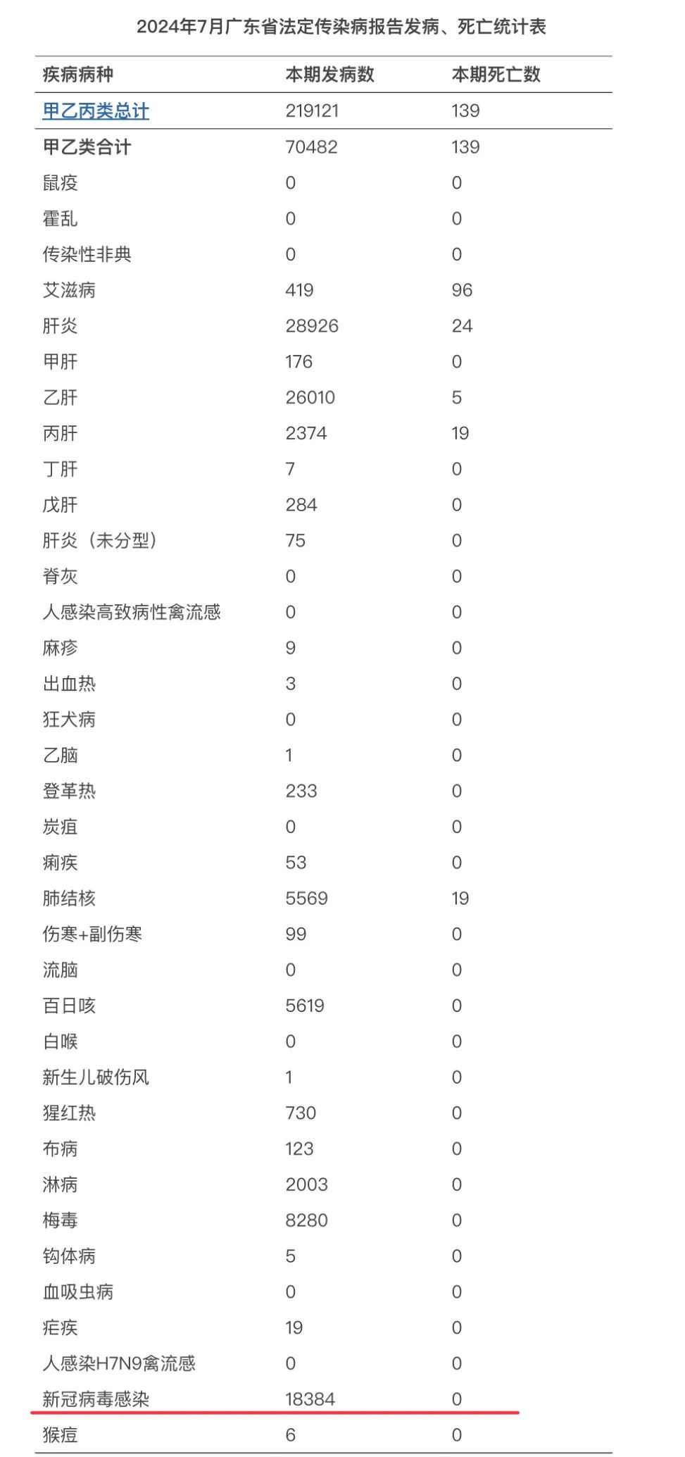 「6省新增本土30例」〃31省新增20例本土6例 新闻-第3张图片