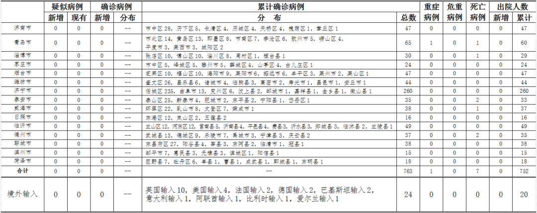 今天全国31个省疫情最新消息.今天全国疫情一览表-第1张图片