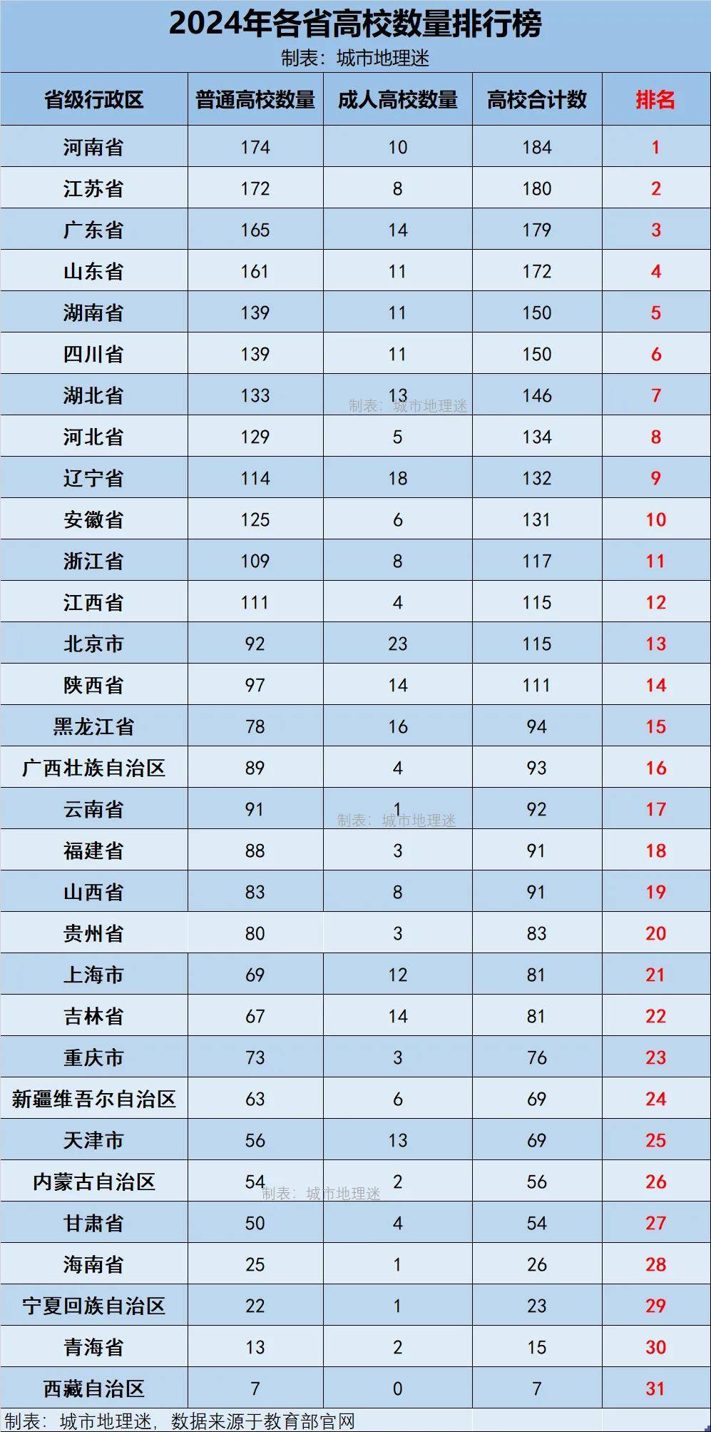 「31省新增确诊1334例」〃31省新增确诊33例 含本土1例-第2张图片