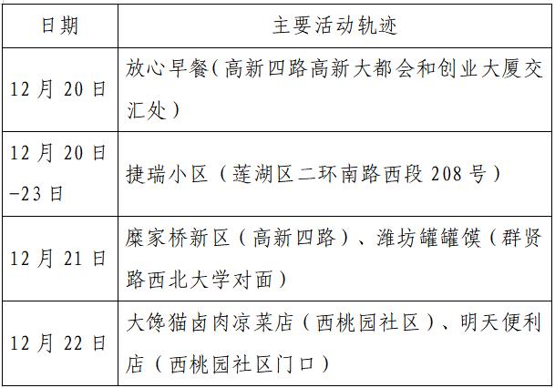 石家庄新增确诊病例行动轨迹公布-石家庄新增确诊病历行动轨迹-第3张图片