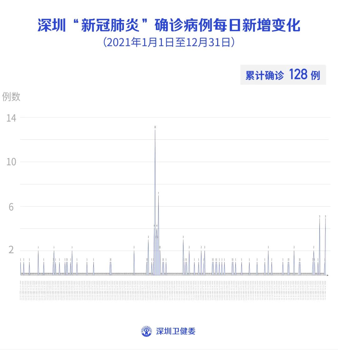 31省份新增确诊33例,31省份新增确诊病例33例今天-第2张图片