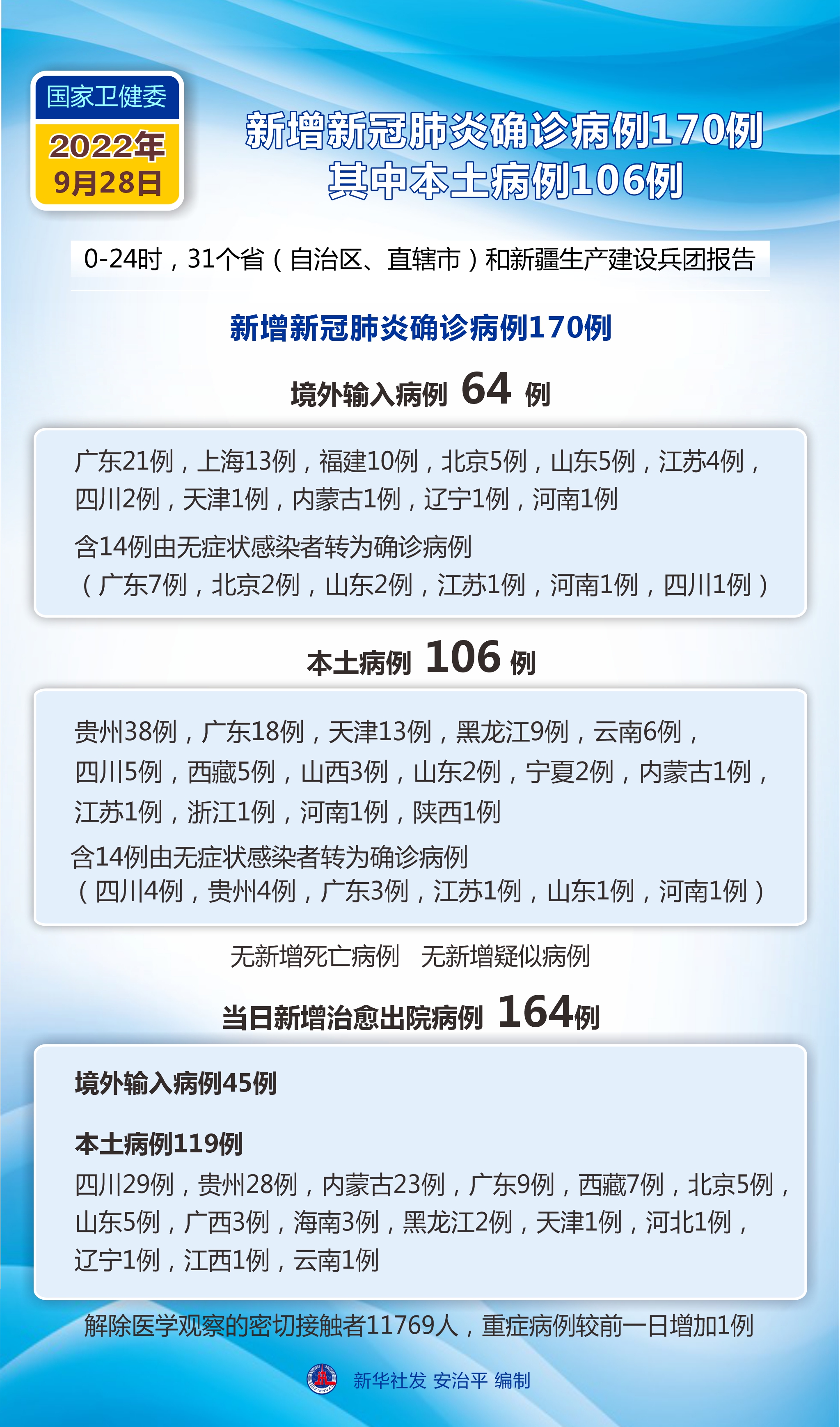 四川新增13例本土确诊︰(四川新增1例疑似本土)-第2张图片