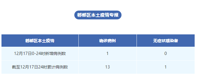 “哈尔滨新增本土1例” 哈尔滨新增本土病例详情？-第2张图片