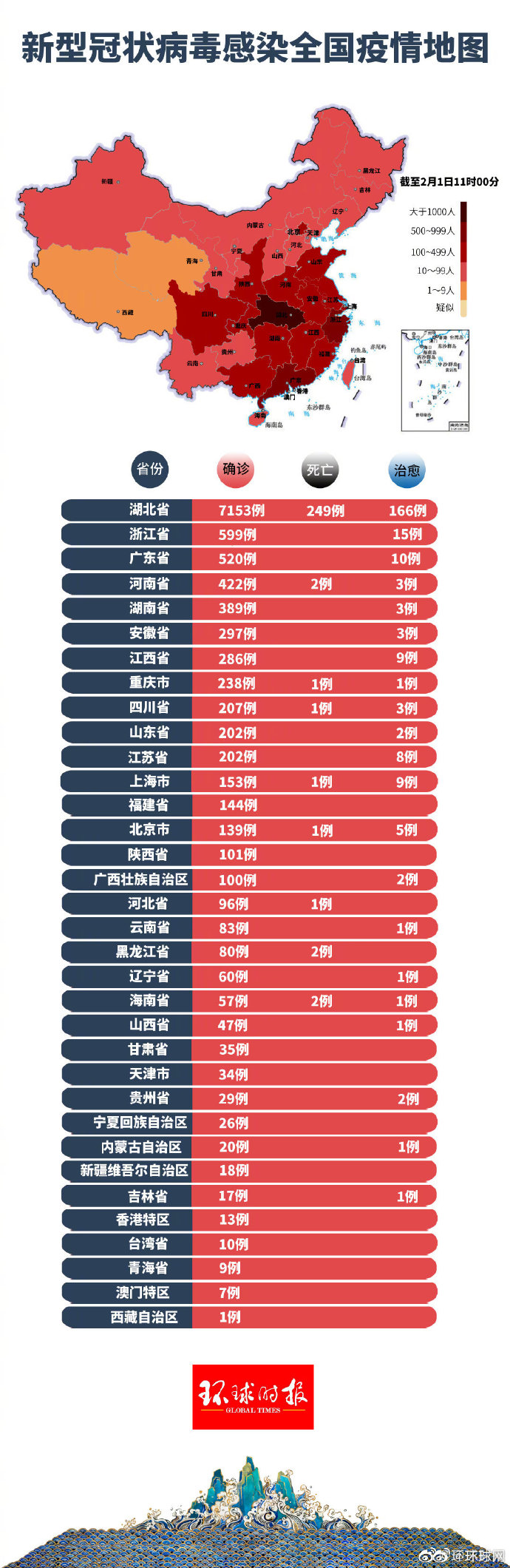 【31省区市增本土94例/31省区市增54例确】-第3张图片