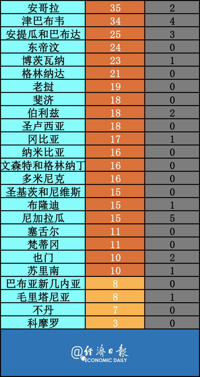 全国疫情数据最新︰(全国疫情最新消息数据最新表)-第1张图片