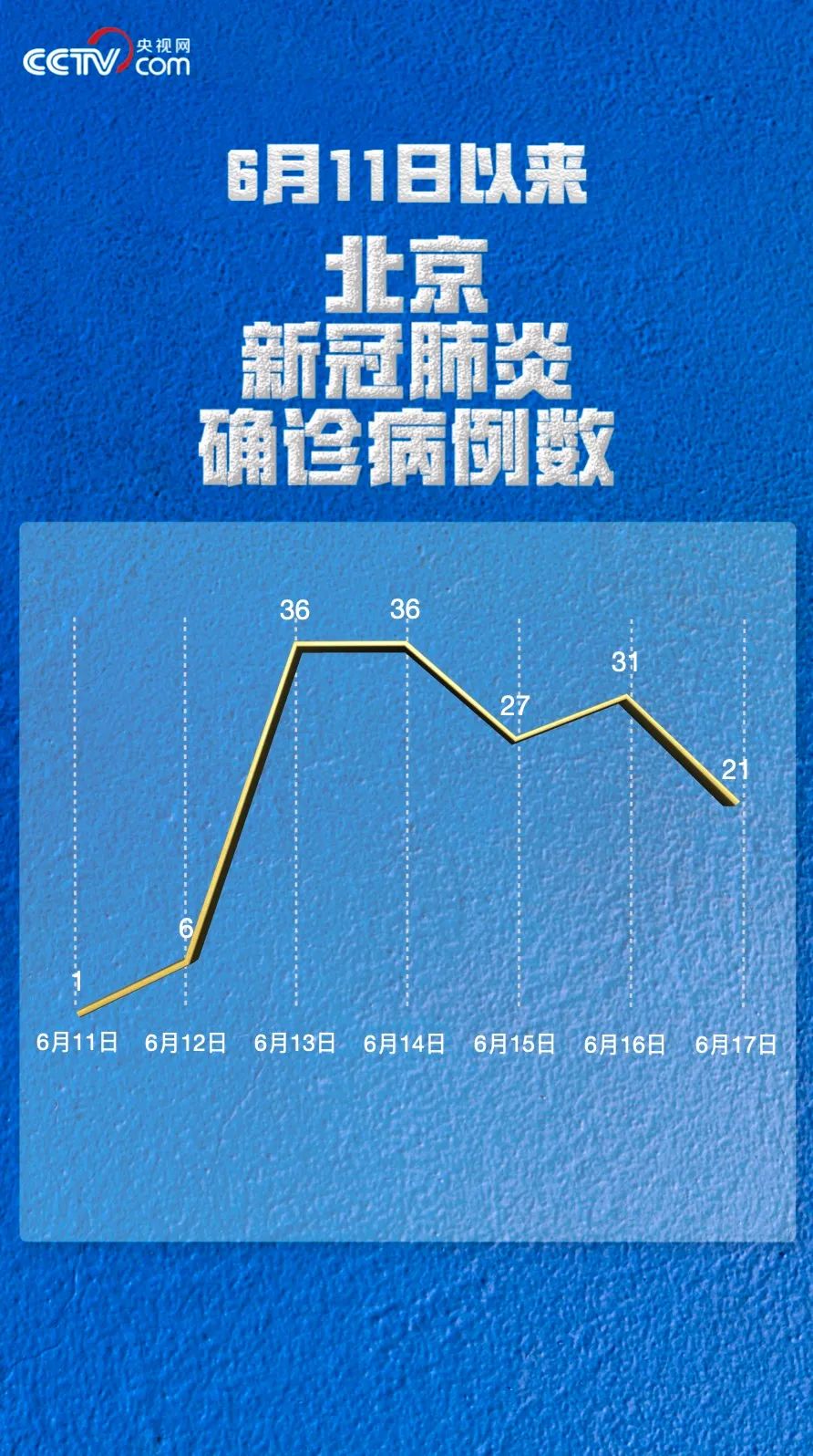 “福建昨日新增本土确诊8例” 福建昨日新增新冠病例多少？-第3张图片