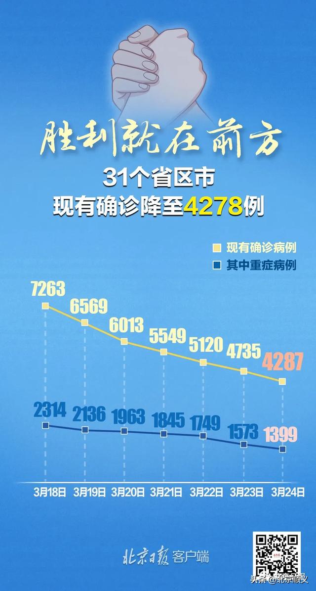 “31省区市新增1例确诊病例” 31省区市新增确诊111例？-第2张图片