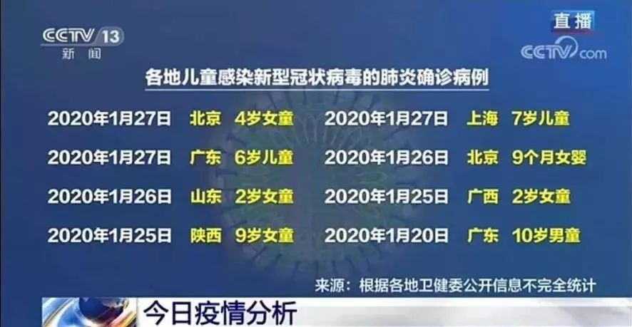 “31省区市新增确诊病例36例” 31省区市新增确诊病例21例_？-第3张图片