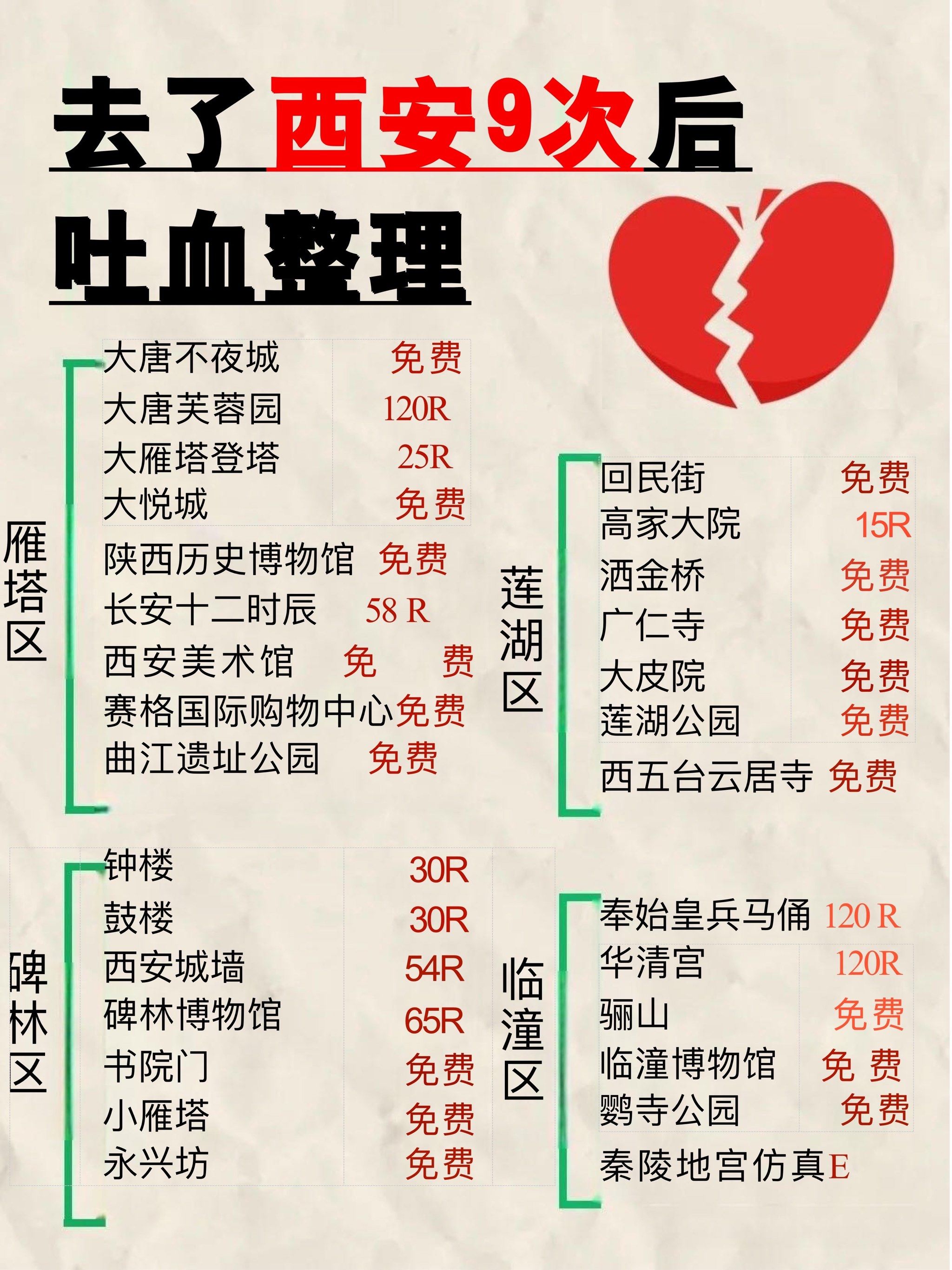 “陕西新增10例本土确诊” 陕西新增1本土病例活动？-第1张图片