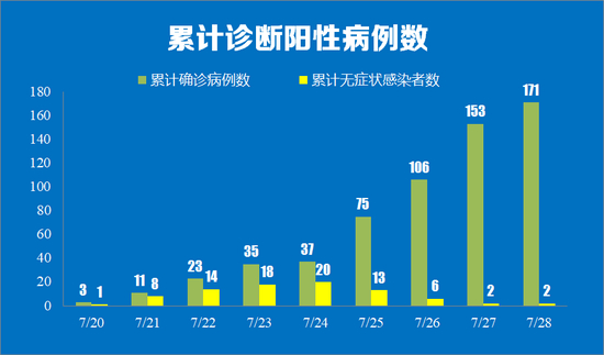 浙江有人确诊了!.浙江有人确诊了吗现在-第3张图片