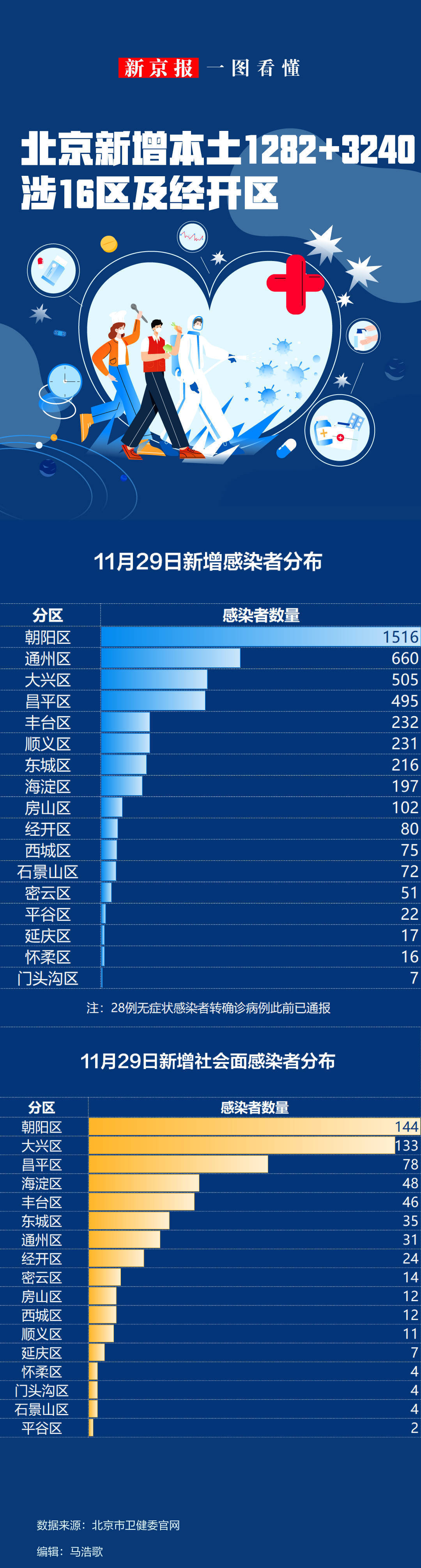 31省区市新增确诊9例本土2例︰(31省区市新增12例确诊本土1例)-第3张图片