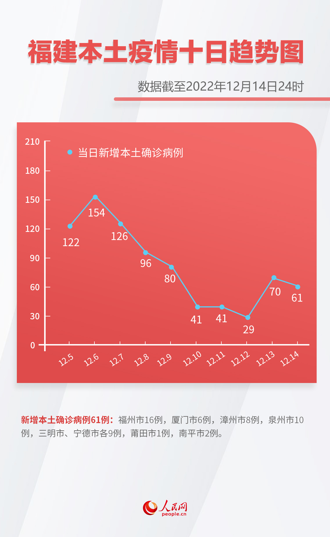 31省区市新增确诊9例本土2例︰(31省区市新增12例确诊本土1例)-第1张图片