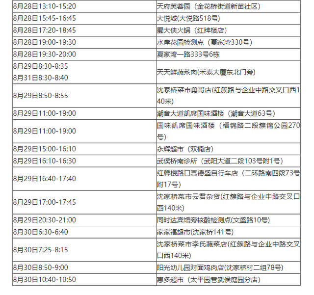 31省区市新增25例-31省区市新增105例-第2张图片