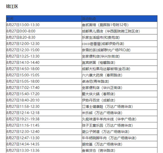 31省区市新增25例-31省区市新增105例-第3张图片