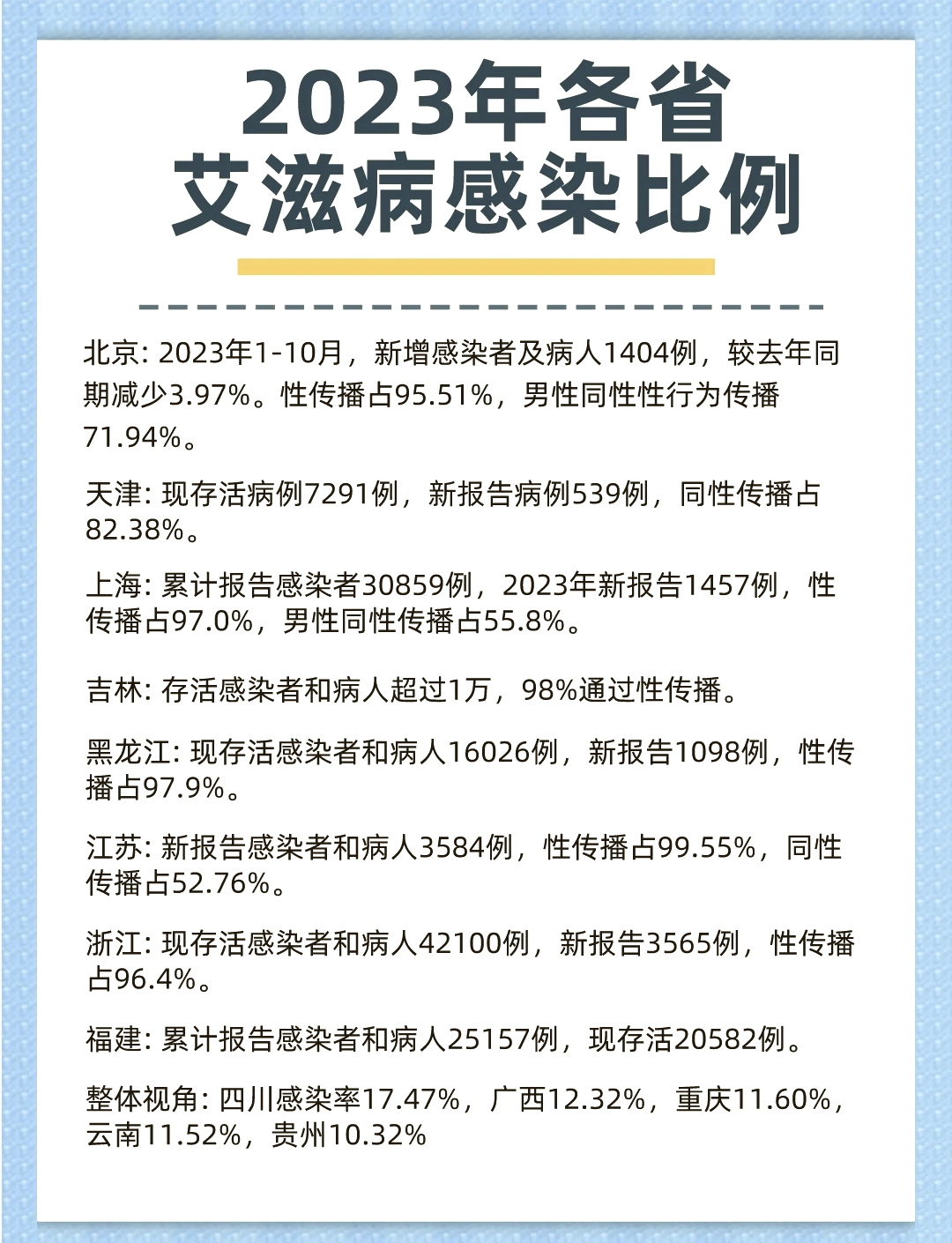 「广西新增本土无症状感染者17例」〃广西新增本土确诊1例-第3张图片