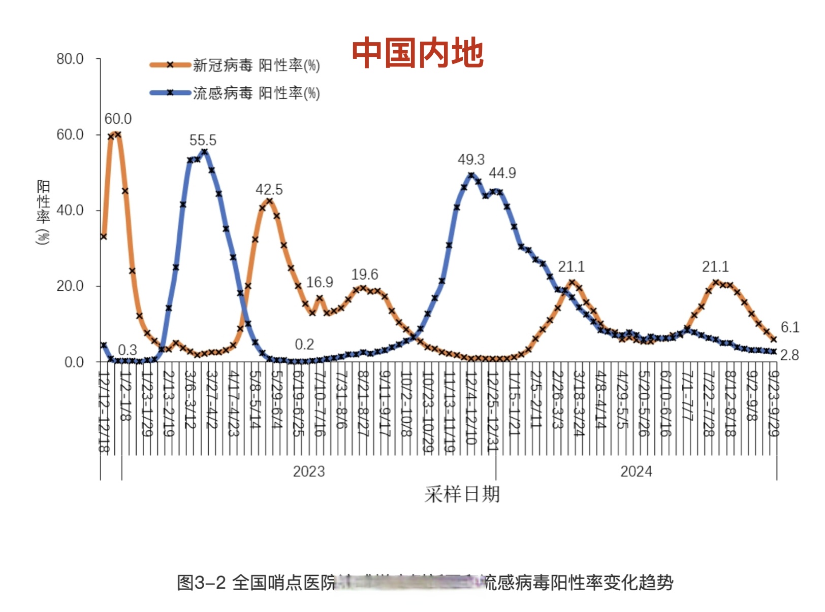 广东新增本土确诊病例32例.广东新增本土确诊病例11例-第3张图片