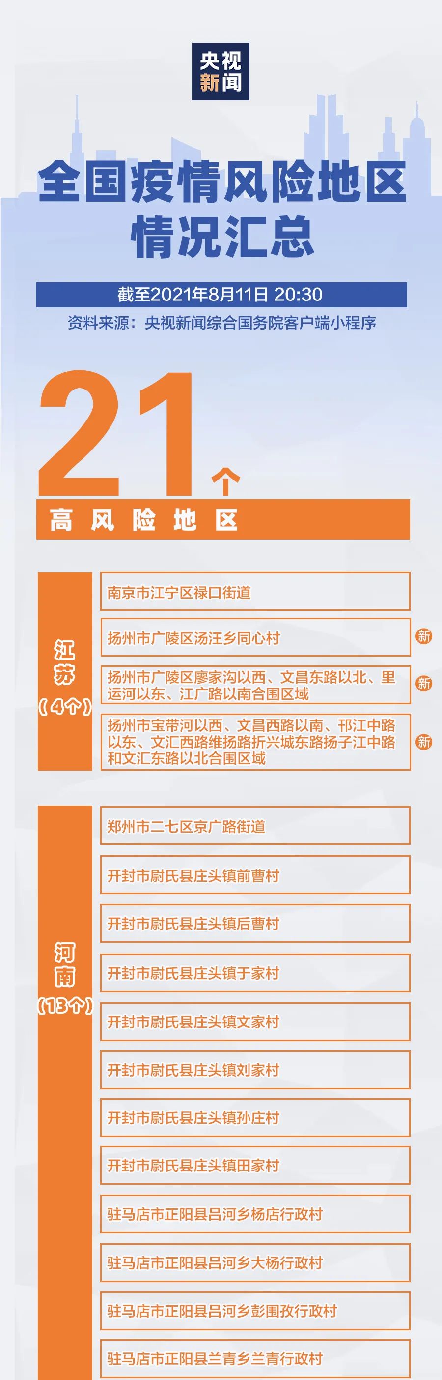 西安新增41个中风险〃西安中高风险地区最新-第2张图片