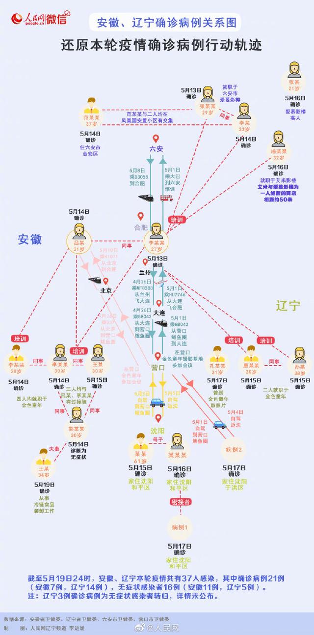 北京疑似病例-北京疑似病例活动轨迹-第2张图片