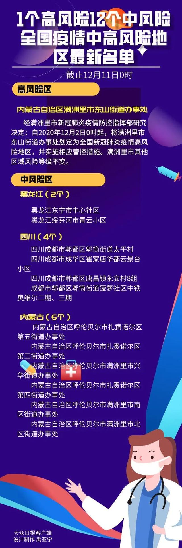 内蒙古满洲里新增20例本土确诊︰(内蒙古满洲里最新通报)-第2张图片