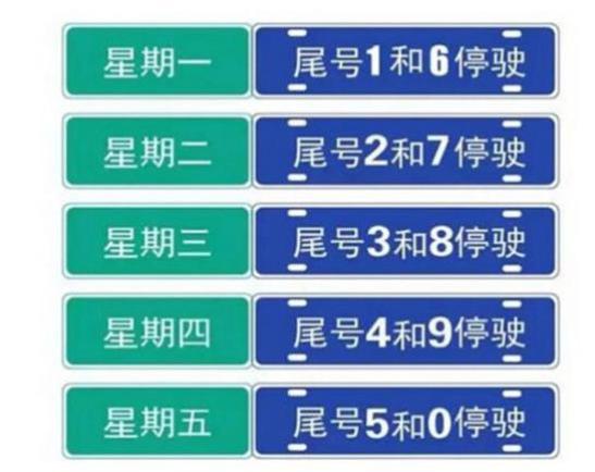 郑州限号2022年1月限号︰(郑州限号2021最新限号1月几点到几点)-第1张图片