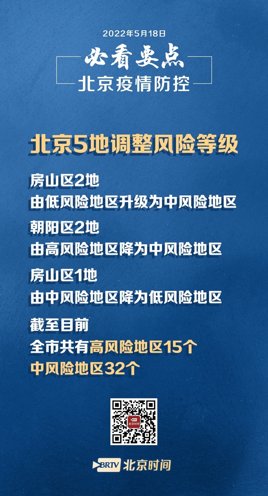 北京8地调整风险等级-北京8地调整风险等级的通知-第2张图片