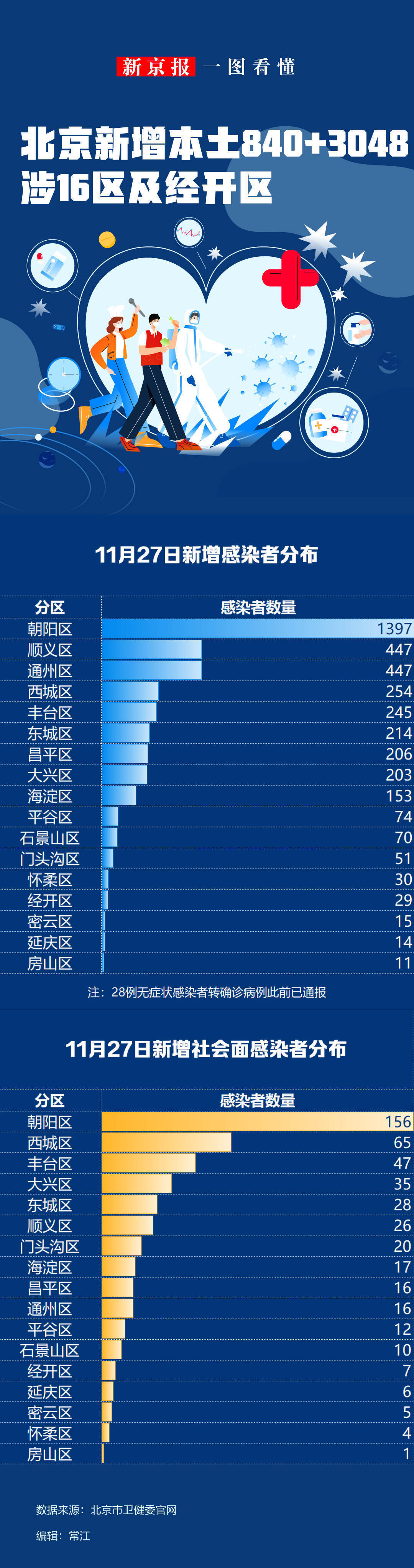 「31省新增8例本土确诊」〃31省新增80例本土确诊-第1张图片