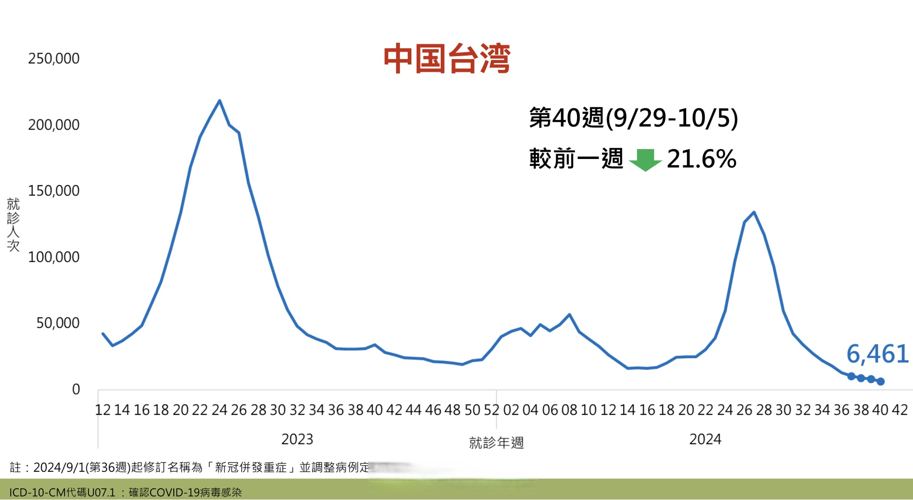 全国疫情中高风险地区名单-全国疫情中高风险地区 最新-第1张图片