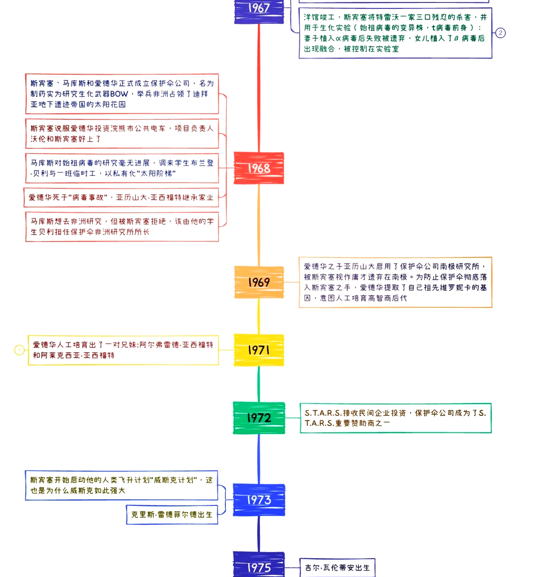 感染进度,感染过程的五种表现形式-第3张图片