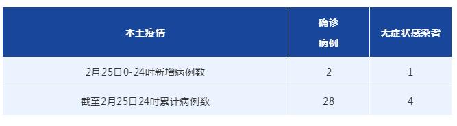 安徽2例无症状感染者详情︰(安徽疫情新增2个无症状)-第2张图片