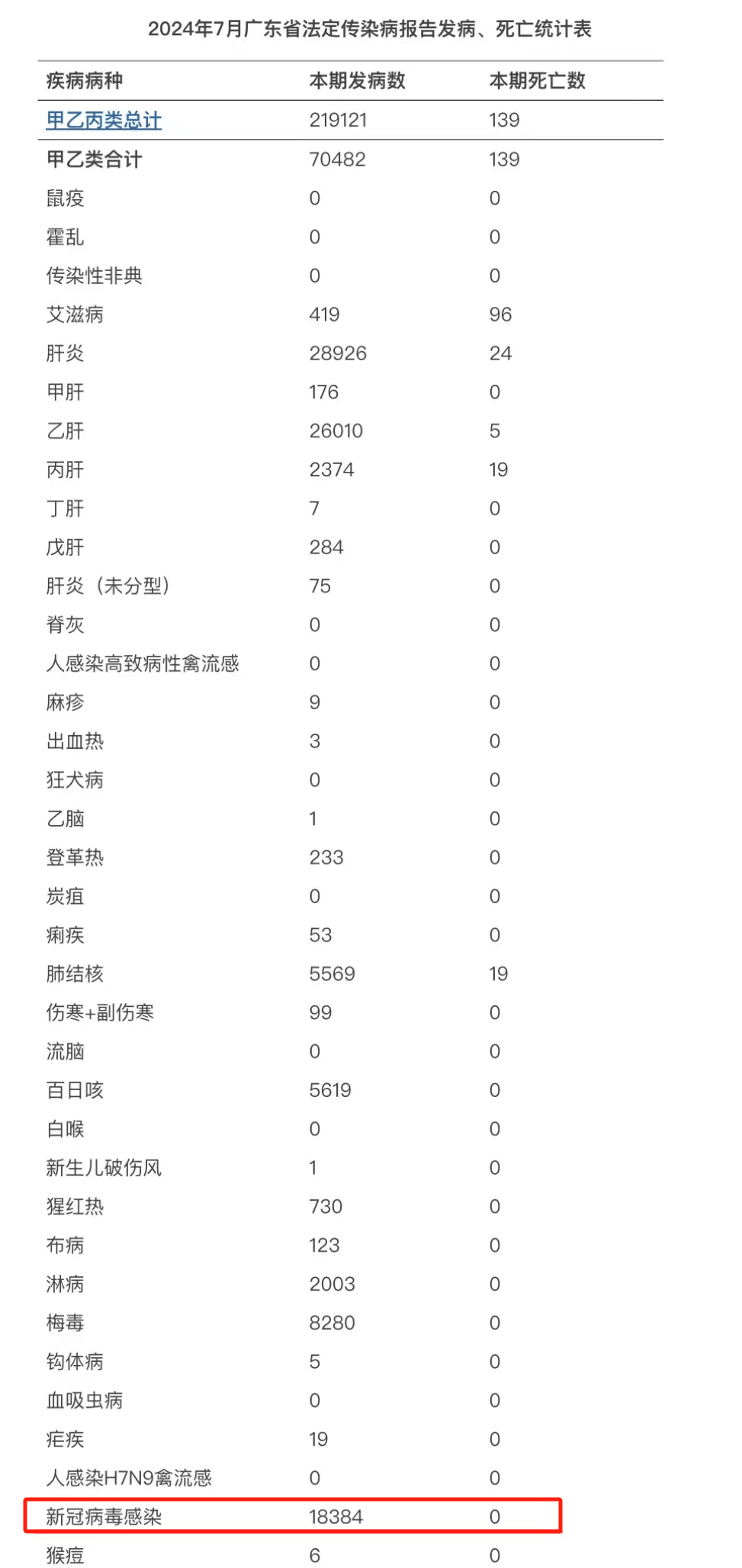 「全国新增3例本土新冠病例」〃全国新冠肺炎新增本土病例-第3张图片