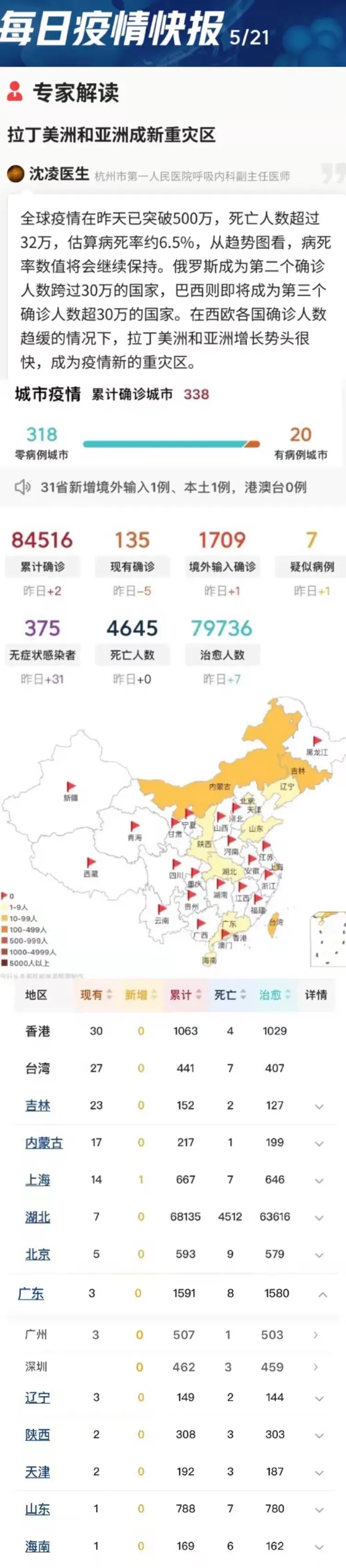 疫情数据汇总-疫情数据报告最新-第2张图片