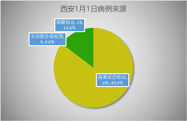 浙江新增31例本土确诊病例〃浙江新增31例本土确诊病例分布-第2张图片