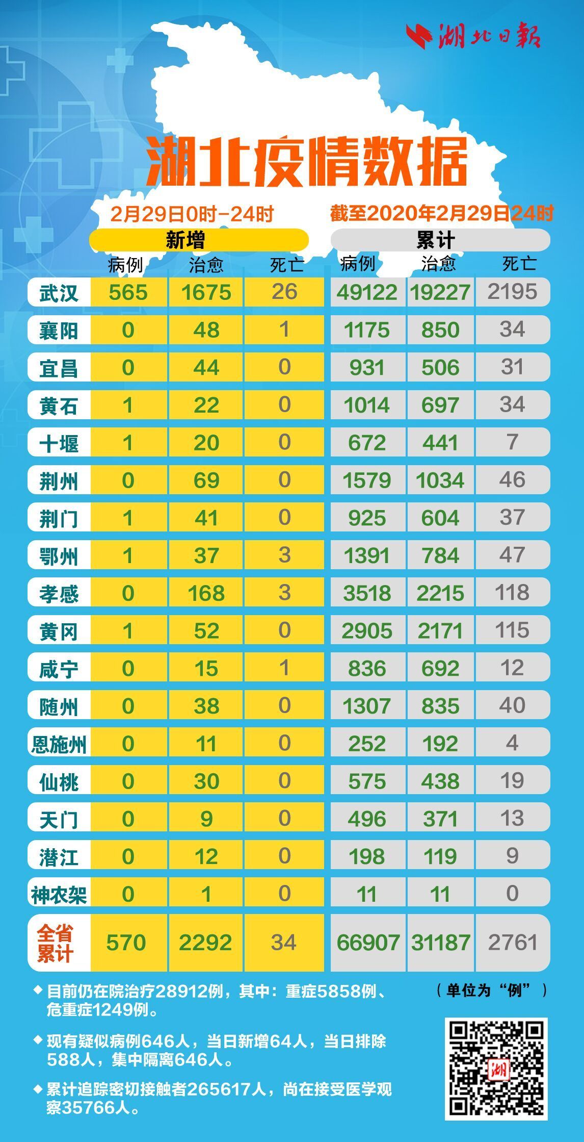 31省区市新增确诊11例,31省区市新增确诊1-第2张图片