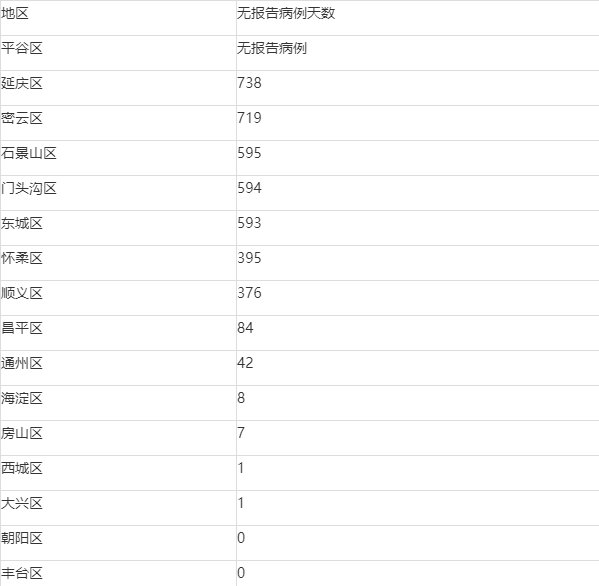 31省区市昨日新增3例本土确诊-昨日31省新增本土确诊55-第2张图片