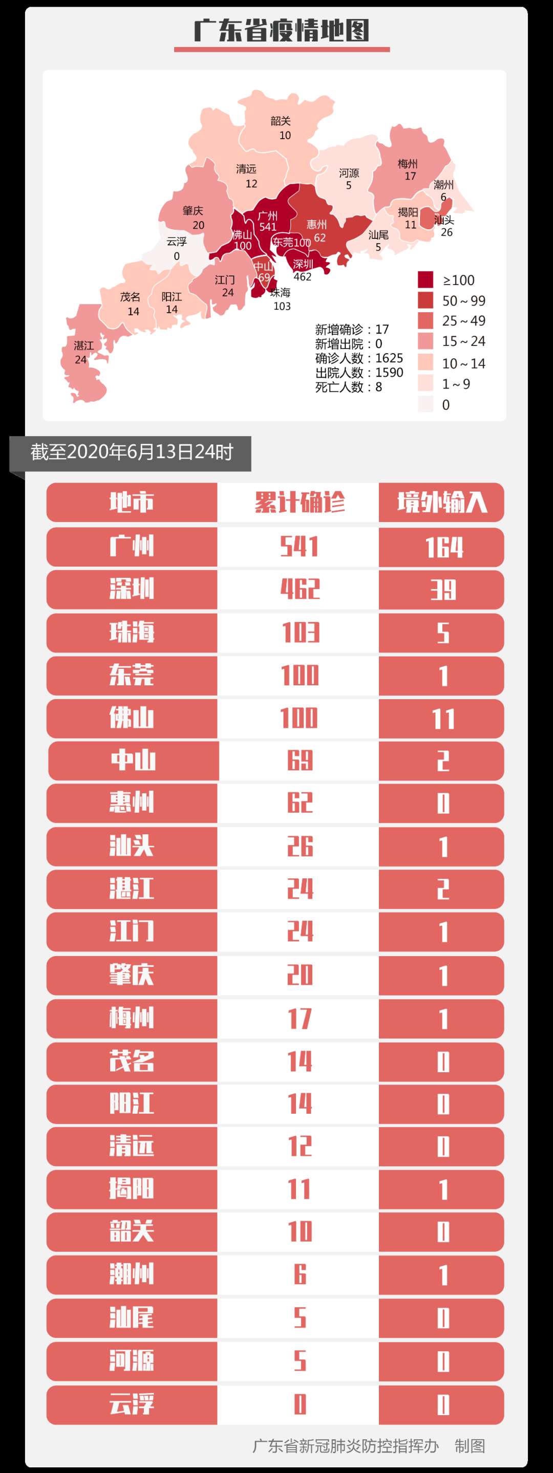 【河南许昌新增14例本土确诊/河南许昌新增确诊病例】-第2张图片