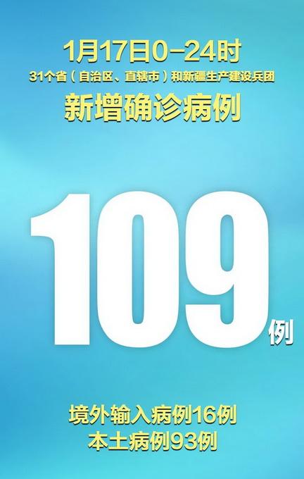 31省区市新增1例本土确诊在福建-福建新增1例本土病例是哪里的-第2张图片