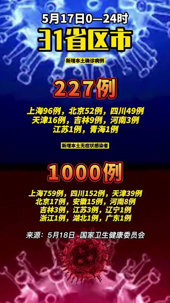 “31省区市新增确诊49例” 31省区市新增确诊49例 新闻？-第3张图片