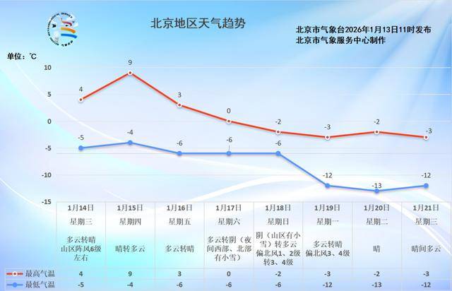 北京最新的疫情情况〃北京最新疫情最新情况-第2张图片
