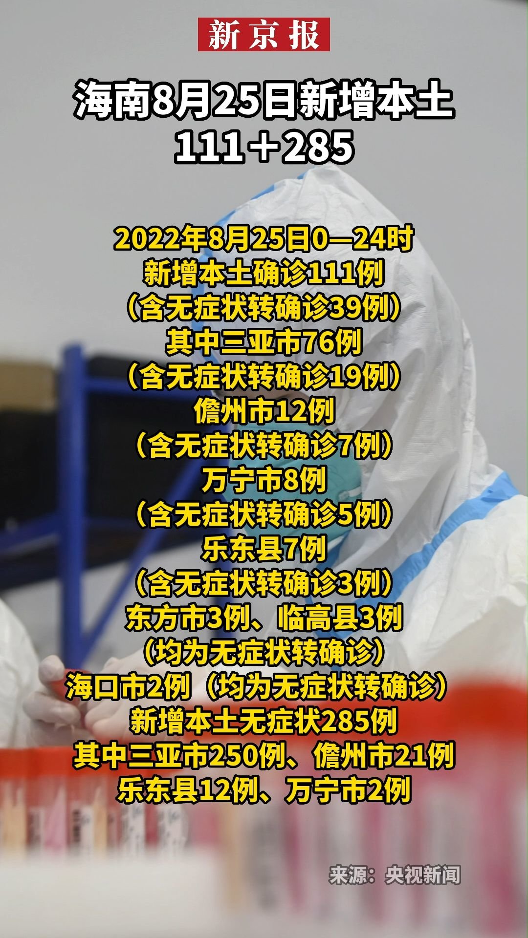 【江苏新增本土确诊8例、本土无症状76例/江苏新增本土确诊病例1】-第3张图片