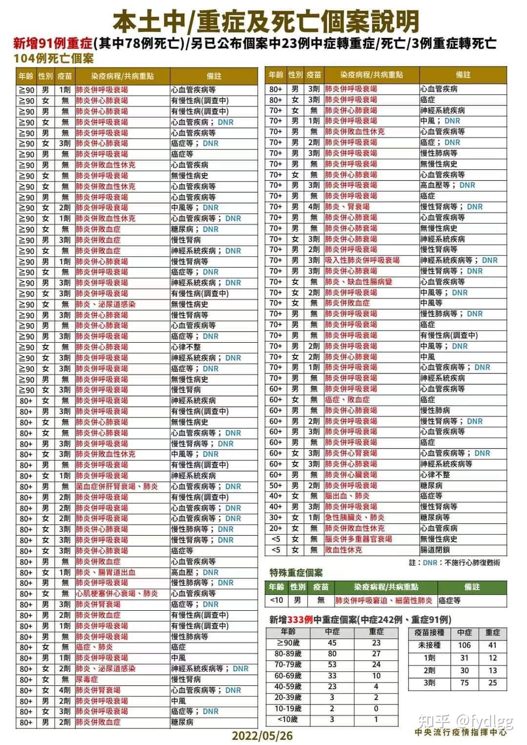 31省新增本土26例.31省新增本土病例12例-第2张图片