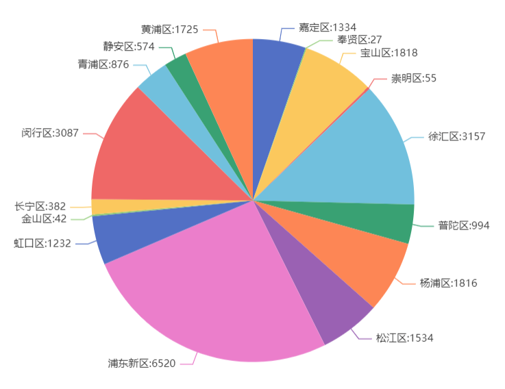 上海接近控制住疫情︰(上海疫情可控)-第2张图片