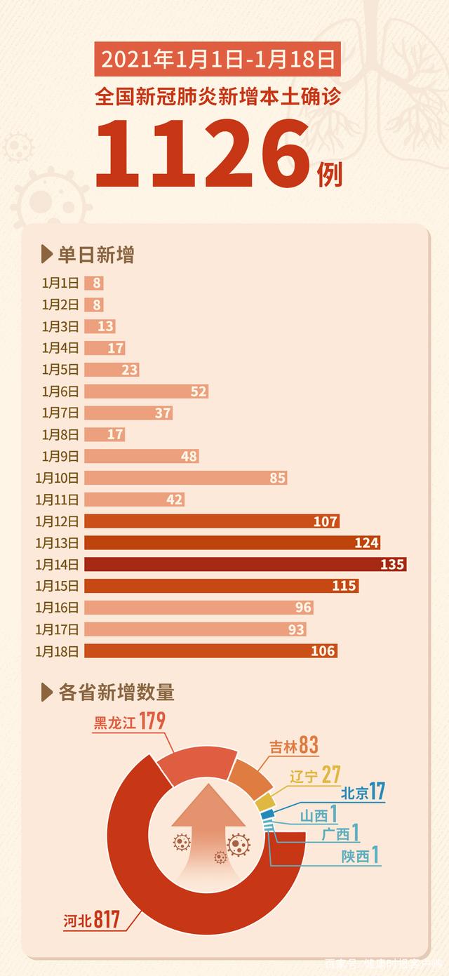 “广西新增本土确诊16例	” 广西新增1本土病例？-第2张图片