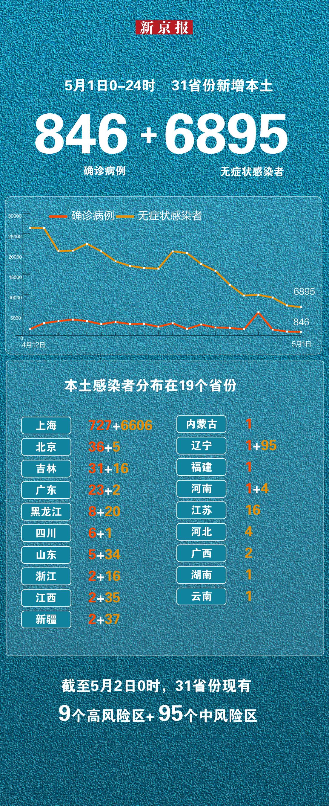 福建新增23例无症状感染者〃福建新增5例本土确诊-第1张图片
