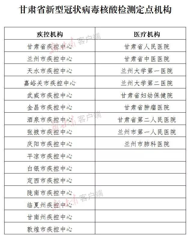 “31省区市新增新冠肺炎40例” 31个省新增新型冠状病毒？-第1张图片