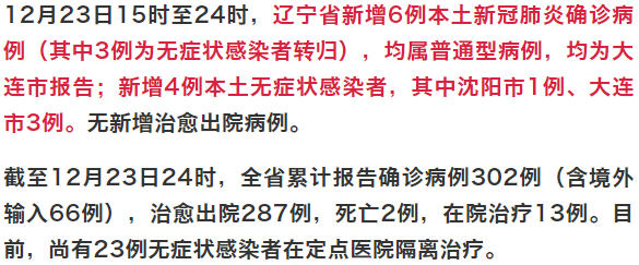 哈尔滨新增确诊病例8例.哈尔滨新增本土确诊病例5例-第1张图片