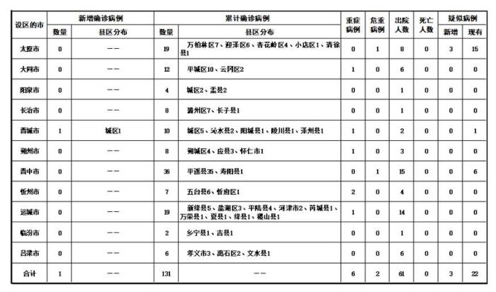 郑州今天确诊名单.郑州昨日确诊人数-第1张图片