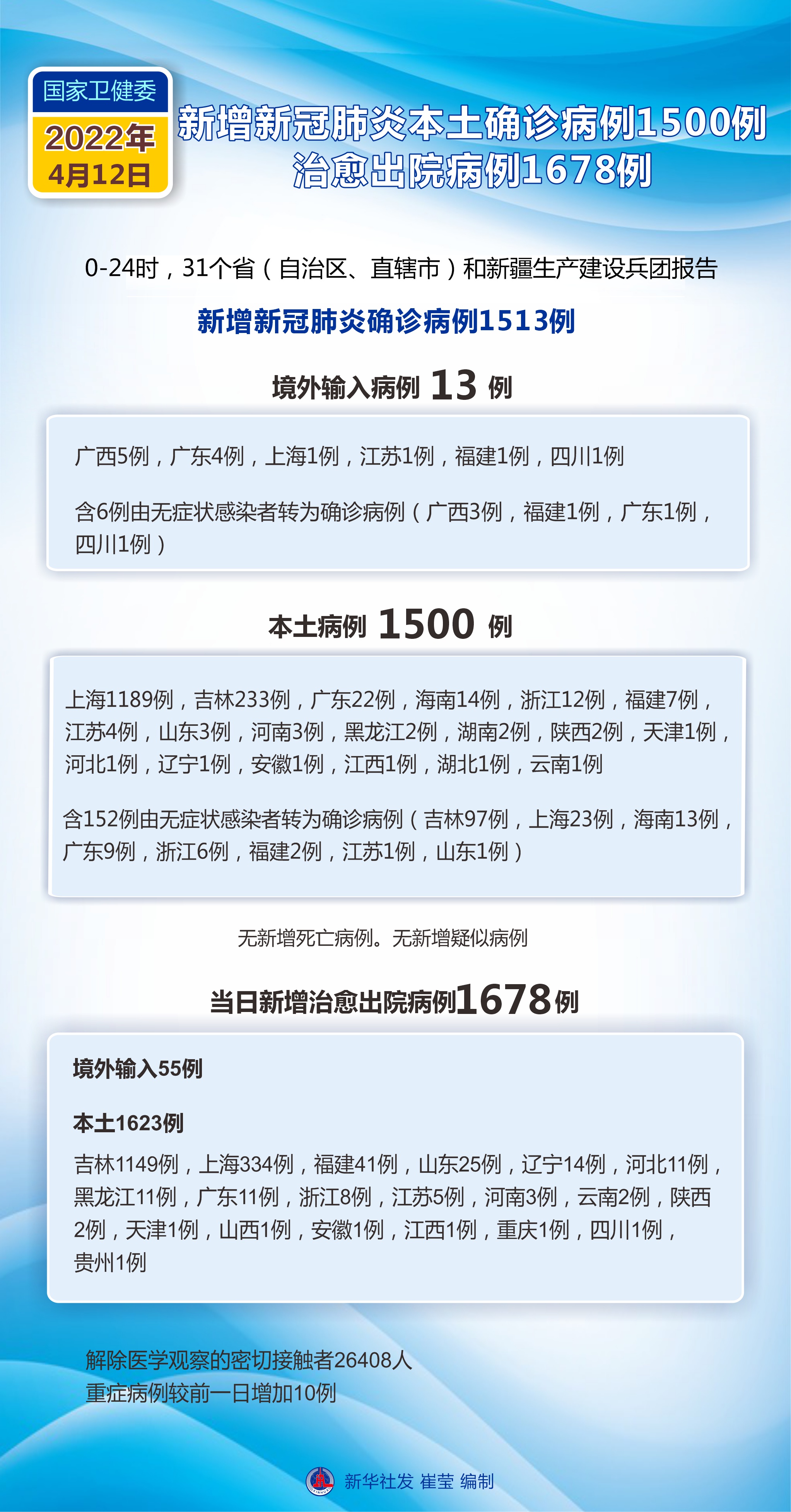 「青岛市新增49例本土确诊病例」〃青岛新增确诊病例行动轨迹-第1张图片