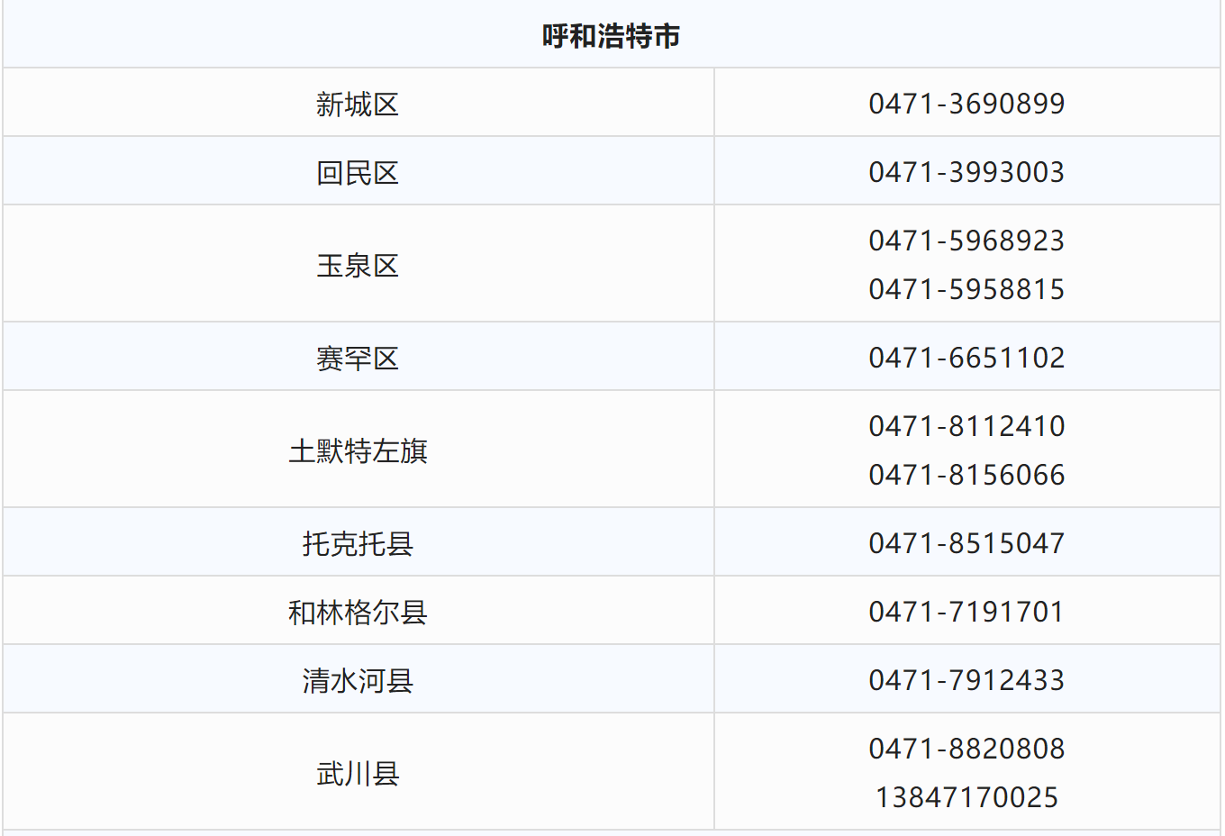 内蒙古呼和浩特疫情.内蒙呼和浩特疫情最新数据消息-第1张图片