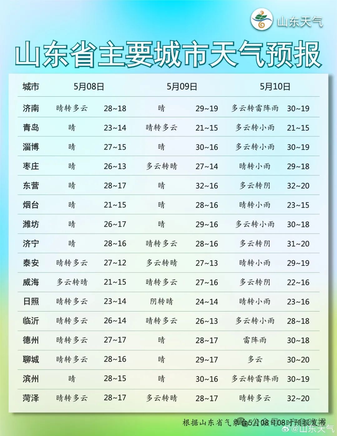 山东省最新疫情通报,山东省最新疫情新增-第1张图片